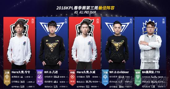 帮助运动员 帮助运动员