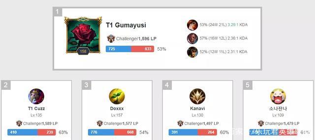 通往巨星之 通往巨星之