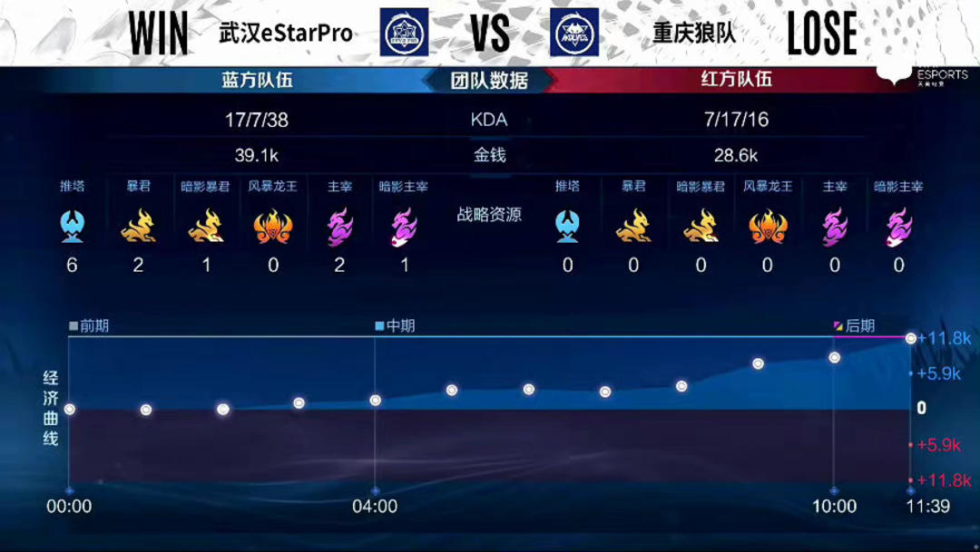 位与轮换幅 位与轮换幅