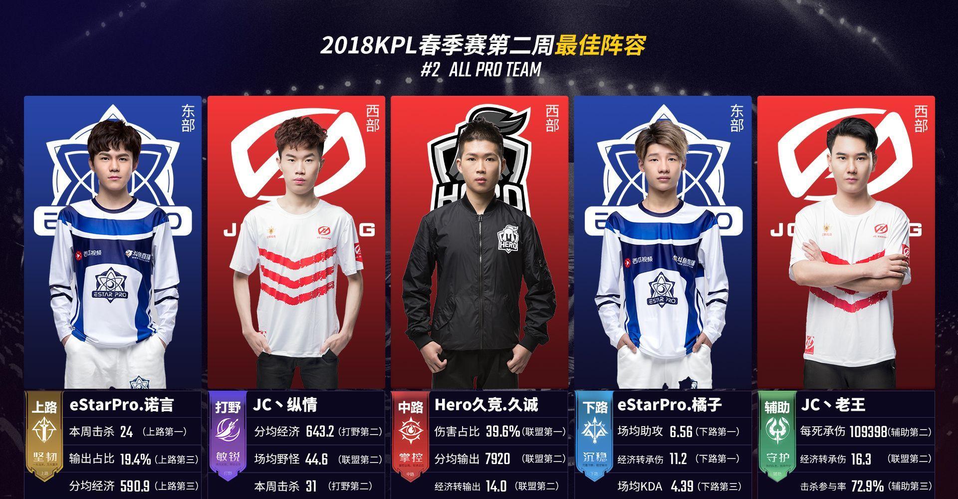 0日窗口提